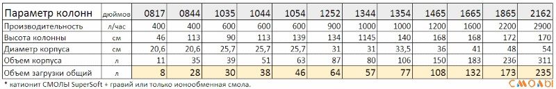 Количество загрузки Количество загрузки