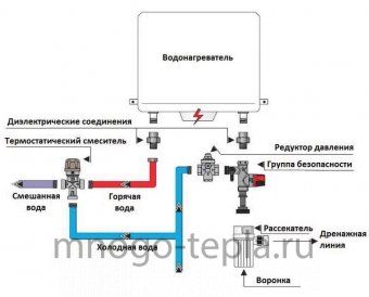 Группа безопасности для электрокотла ГВС TIM JH2012-7 (7 бар) - №1