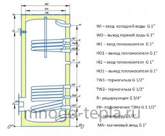 Бойлер косвенного нагрева Rispa RBFD 200 напольный, два теплообменника, нерж. сталь, магниевый анод - №1