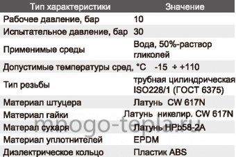 Евроконус для коллектора 3/4" - 20 2.0 под трубу из сшитого полиэтилена - №1