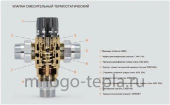 Термостатический смесительный клапан ТИМ BL8804B, подсоединение 1", компактный, регулировка температуры 38-60°С - №1