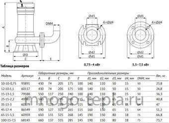 Насос фекальный с измельчителем для откачки канализации UNIPUMP FEKAMAX 25-15-2,2 (перекачка до 45 м³/час, напор до 20 метров) - №1