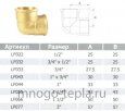 Уголок латунный 1/2 х 1/2 вн/вн (Ду 15 х 15) - №4