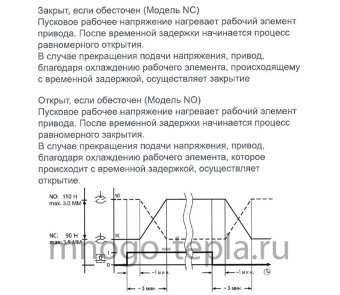 Электротермический сервопривод M325NO, нормально-открытый - №1