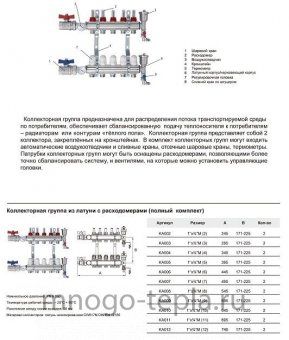 Коллекторная группа Tim (KA002) 1" ВР-ВР, 2 отвода 3/4", расходомер, воздухоотводчик, сливной кран, торцевой кран, термометр - №1