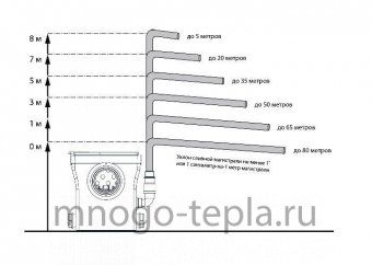 Туалетный насос измельчитель JEMIX STF-400 COMPACT - №1