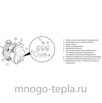 Высокоэффективный циркуляционный насос с частотным регулированием TIM AM-EPC25-6-180 SC, напор до 6 метров, монтажная длина 180 - №1