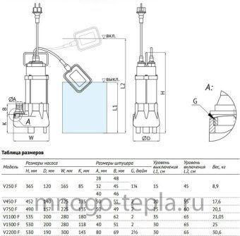 Насос дренажный фекальный UNIPUMP FEKAPUMP V1500F, 1500 Вт, размер фракций до 10 мм, напор до 22 м, с поплавком - №1