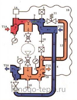 Смесительный узел для теплого пола JH-1033 TIM - №1