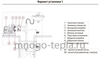 Насосная станция повышения давления воды AquaTIM AM-SFP01-3-45, напор до 45 метров, расход до 77 л/мин, всасывание 2 метра (возможно до 8), частотное регулирование, поверхностная - №1