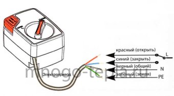 Система защиты от протечек воды ZEISSLER ZSw.1322.0104, подключение 1/2", 220В - №1