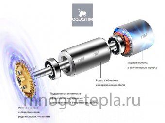 Насос повышения давления TIM AM-WP15GR-15A (1/2"), напор до 15м, производительность до 25л/мин - №1