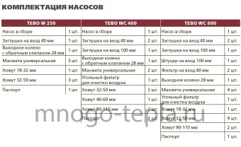 Канализационный насос с измельчителем для туалета TEBO WC 600, до 9 метров, до 150 л/мин - №1