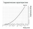 Cмесительный узел для теплого пола Zeissler ZMg.802.013360 - №7
