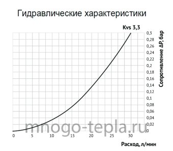 Cмесительный узел для теплого пола Zeissler ZMg.802.013360 - №1