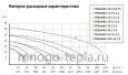 Насос фекальный с измельчителем для откачки канализации UNIPUMP FEKAMAX 10-10-0,75 (перекачка до 18 м³/час, напор до 14 метров)  - №5