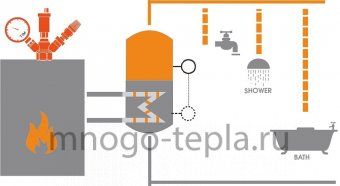 Группа безопасности JH-1024std, 3 bar компактная - №1