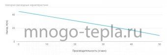 Насосная станция ECO для дачи Unipump AUTO ECO JET 100 LA-5, напор до 45 метров, расход до 50 л/мин, всасывание до 9 метров, гидроаккумулятор 5 литров, поверхностная - №1
