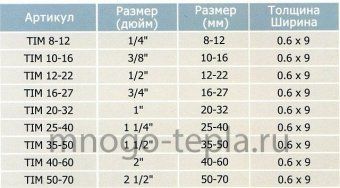 Хомут червячный 16-27 мм с ручкой TIM TM16-27K, из нержавеющей стали - №1