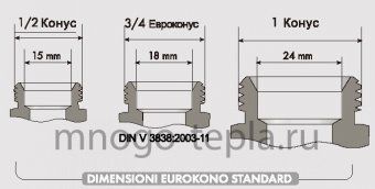 Евроконус для коллектора 3/4" - 20 2.0 под трубу из сшитого полиэтилена - №1
