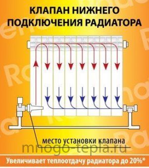 Клапан нижней подводки 1"х½" для радиатора левый - №1