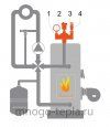 Группа безопасности JH1025-3, 3 bar КЛАССИК - №6